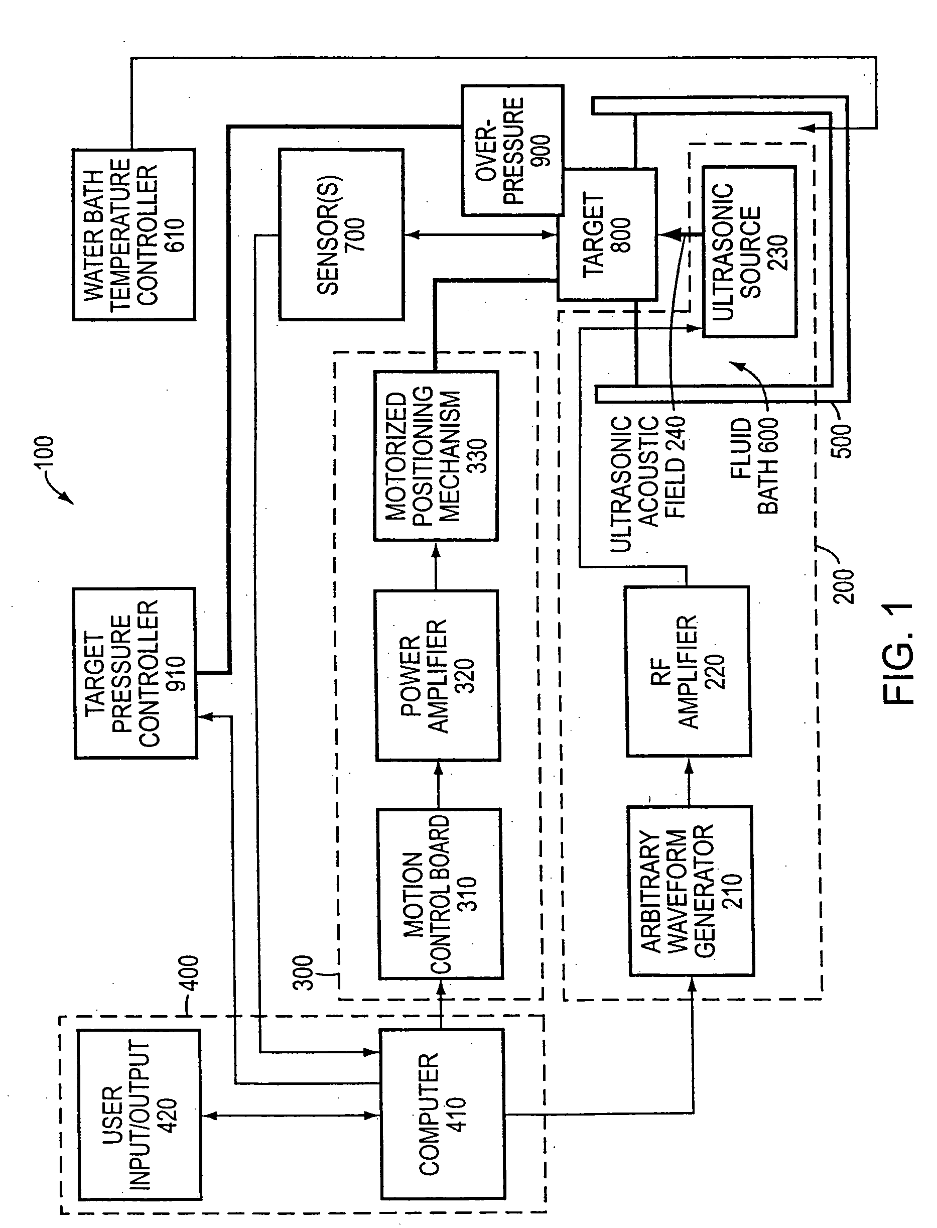 Method and apparatus for acoustically controlling liquid solutions in microfluidic devices