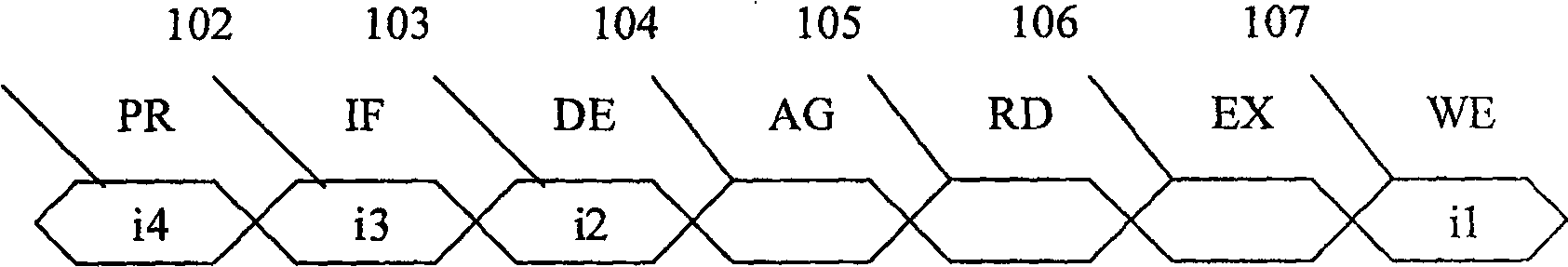 Controller and method for processing dynamic scheduling related to mono-transmitting flow process line data