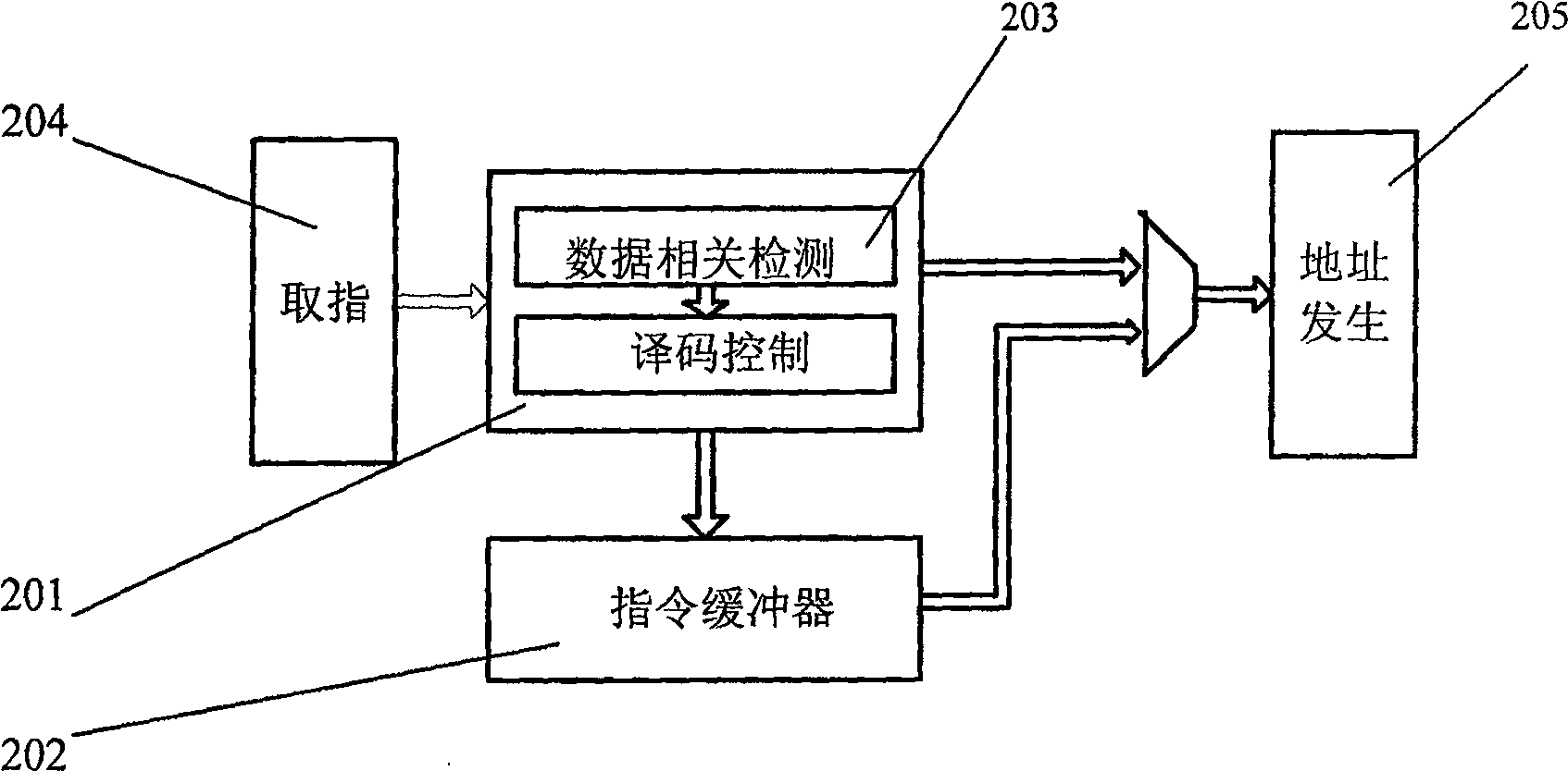 Controller and method for processing dynamic scheduling related to mono-transmitting flow process line data