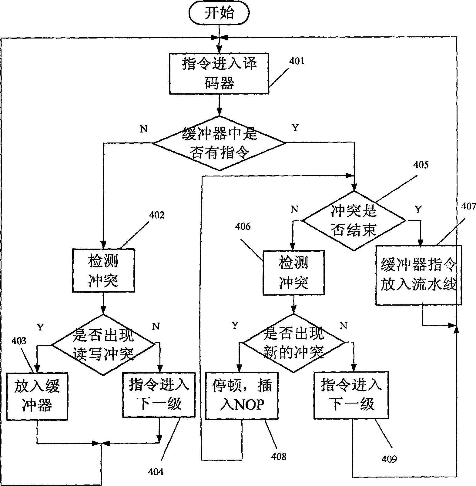 Controller and method for processing dynamic scheduling related to mono-transmitting flow process line data