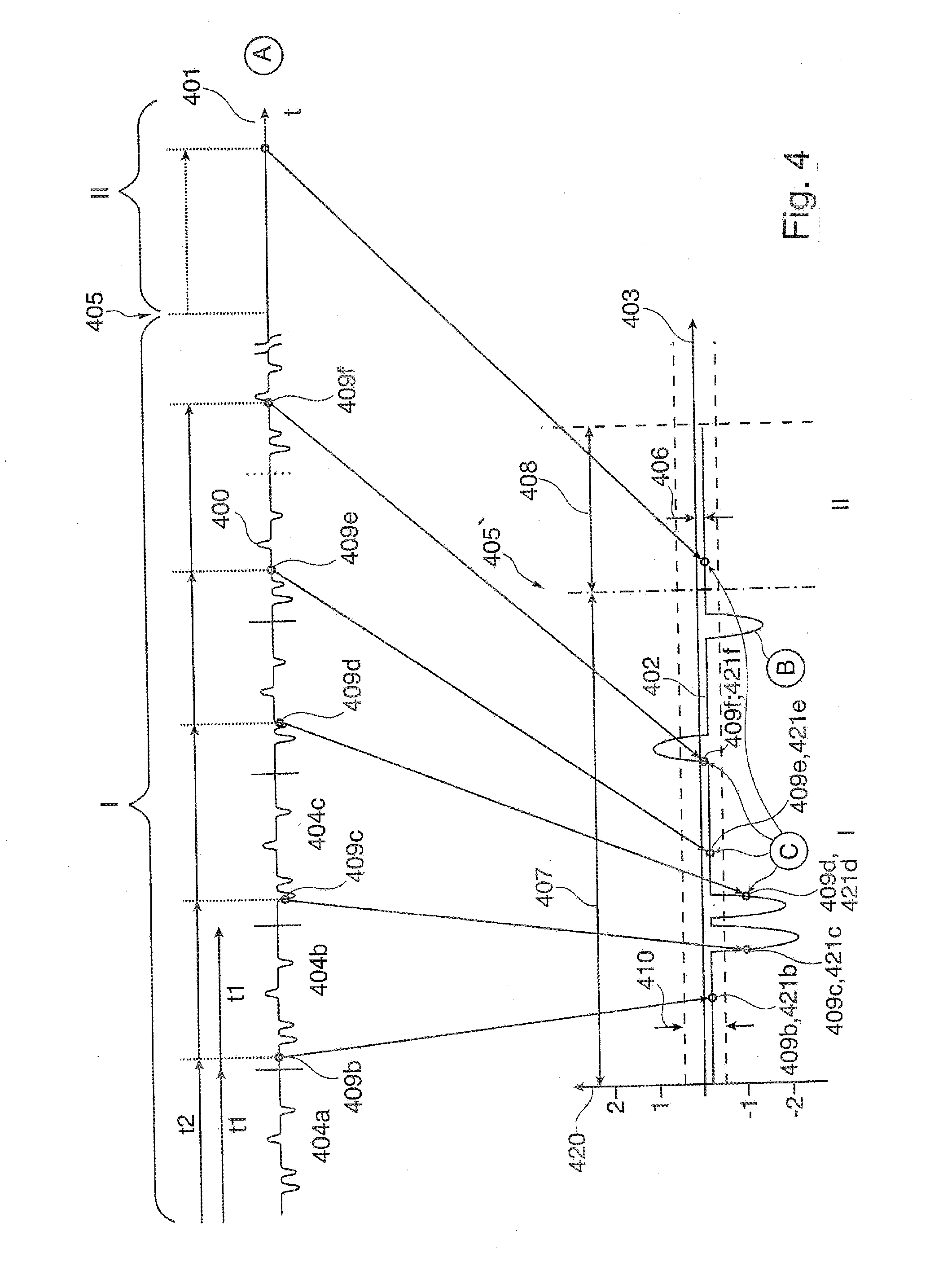 Apparatus and method for correcting an offset
