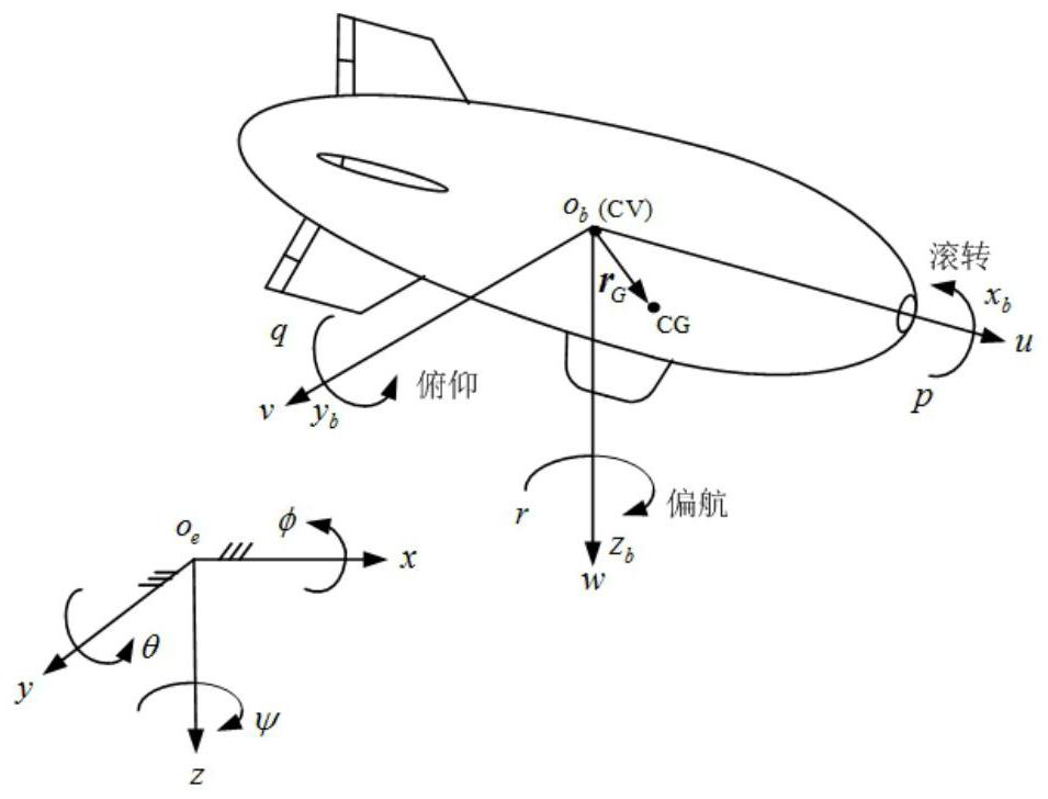 A Specified Time Nonsingular Terminal Sliding Mode Control Method for Airship Track Tracking