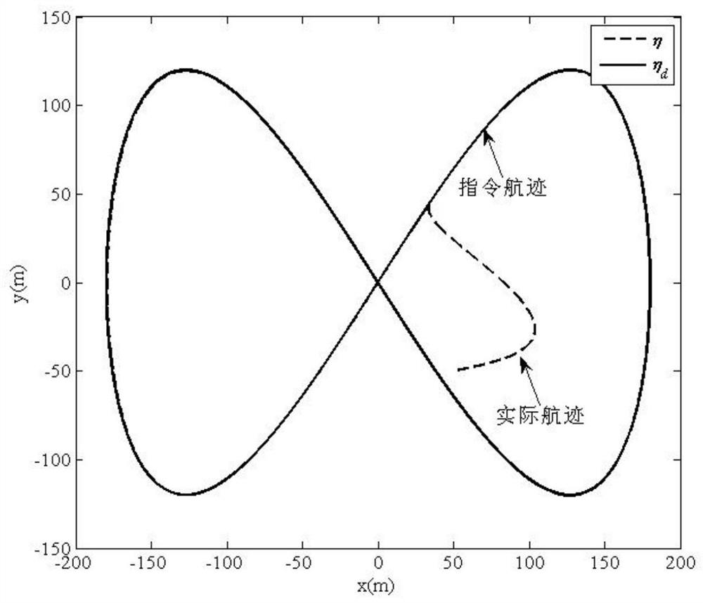 A Specified Time Nonsingular Terminal Sliding Mode Control Method for Airship Track Tracking