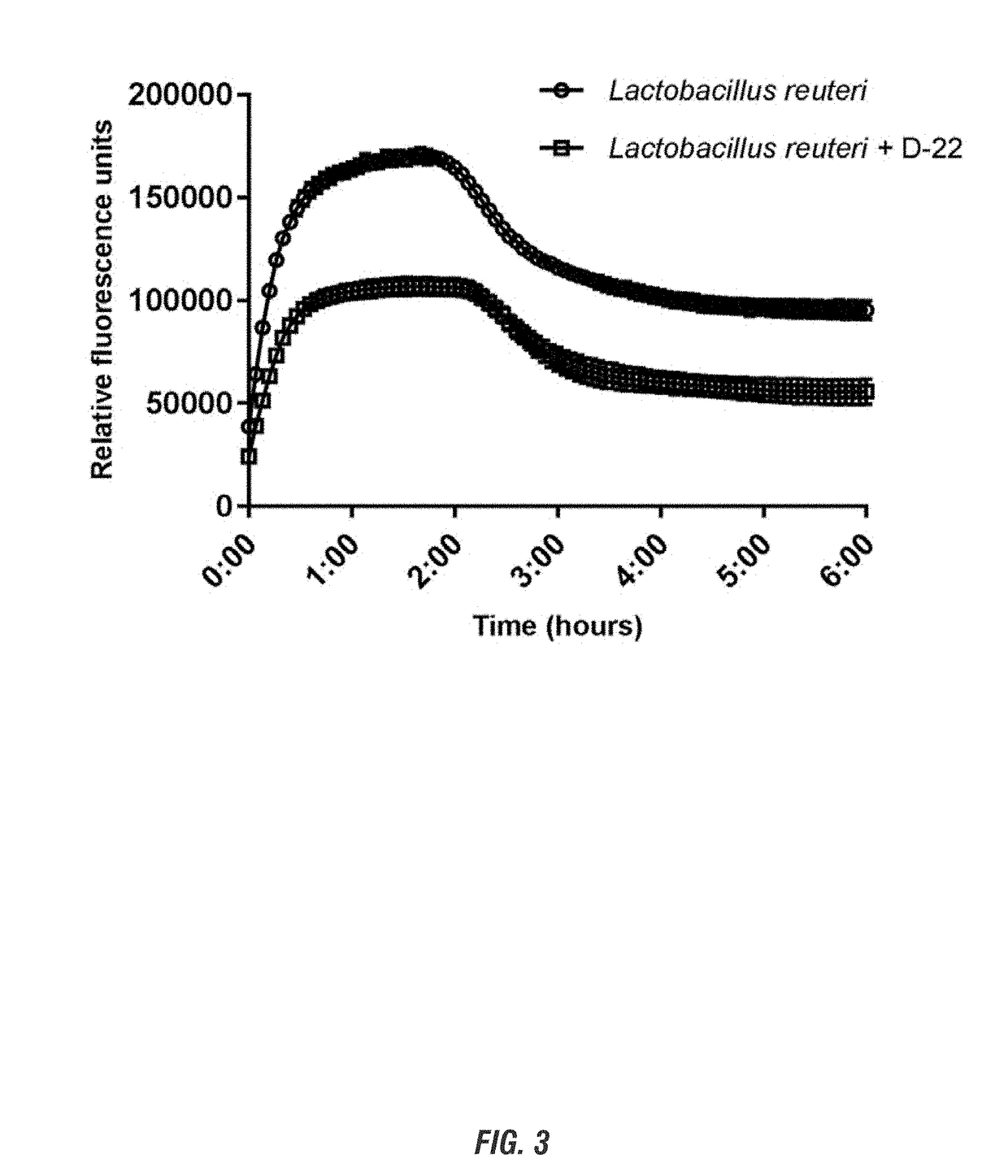 Neurotransmitter transport in probiotics