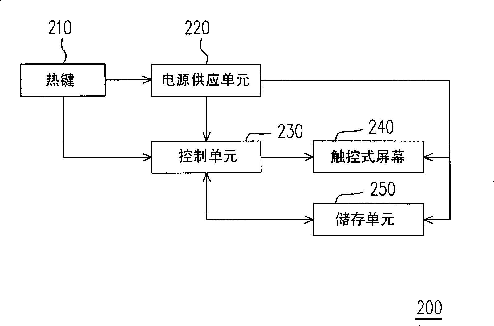 Recording method for hand-written inputting data, and electronic device thereof