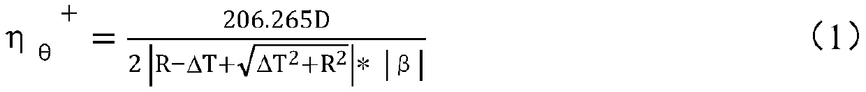 Center deviation measuring device and method based on liquid lens