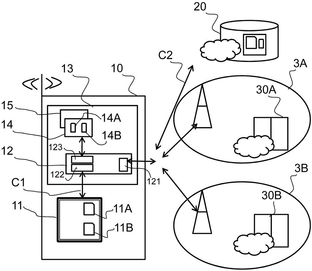 Method of provisioning a subscriber profile for a secure module