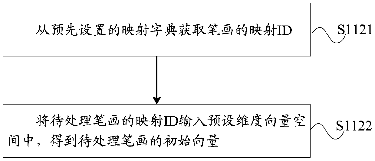 Word and sentence processing method and device and computer storage medium