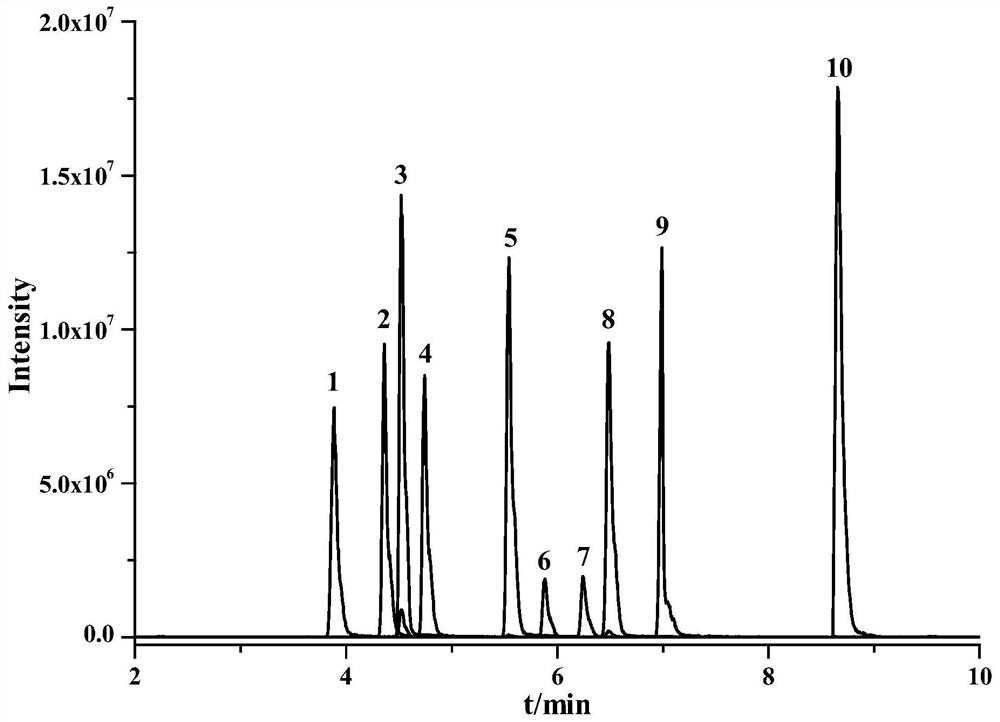 Method for extracting and determining sulfonamide antibiotics in solid environment sample by using water solvent
