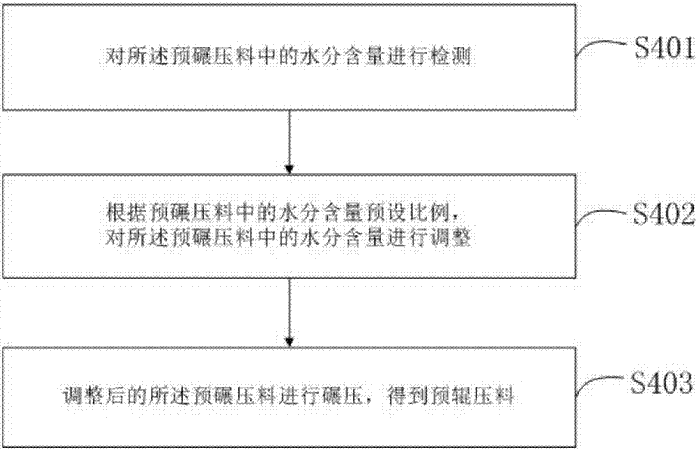 Modified oil sludge clean fuel and preparation method of modified oil sludge clean fuel