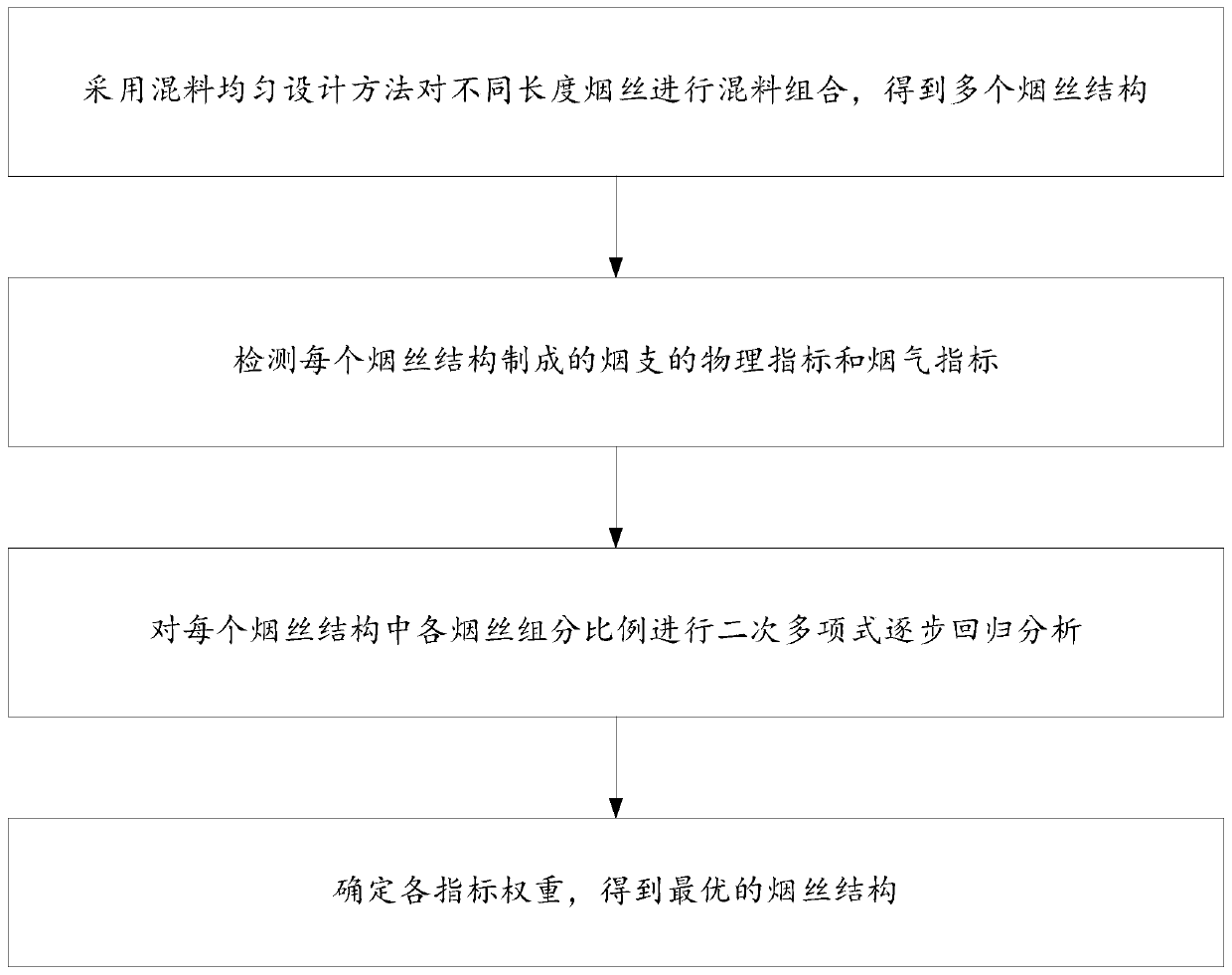 Tobacco shred structure determining method and device suitable for thin cigarettes