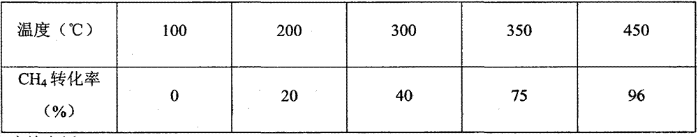 Method for preparing catalyst for catalytic combustion of methane