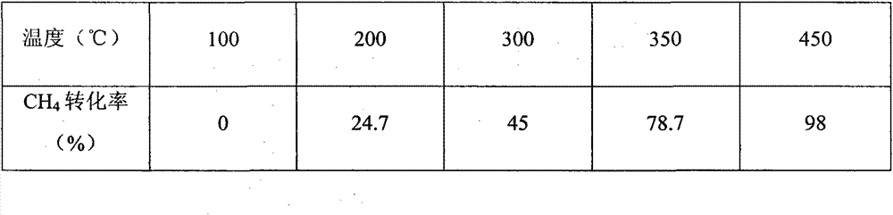 Method for preparing catalyst for catalytic combustion of methane
