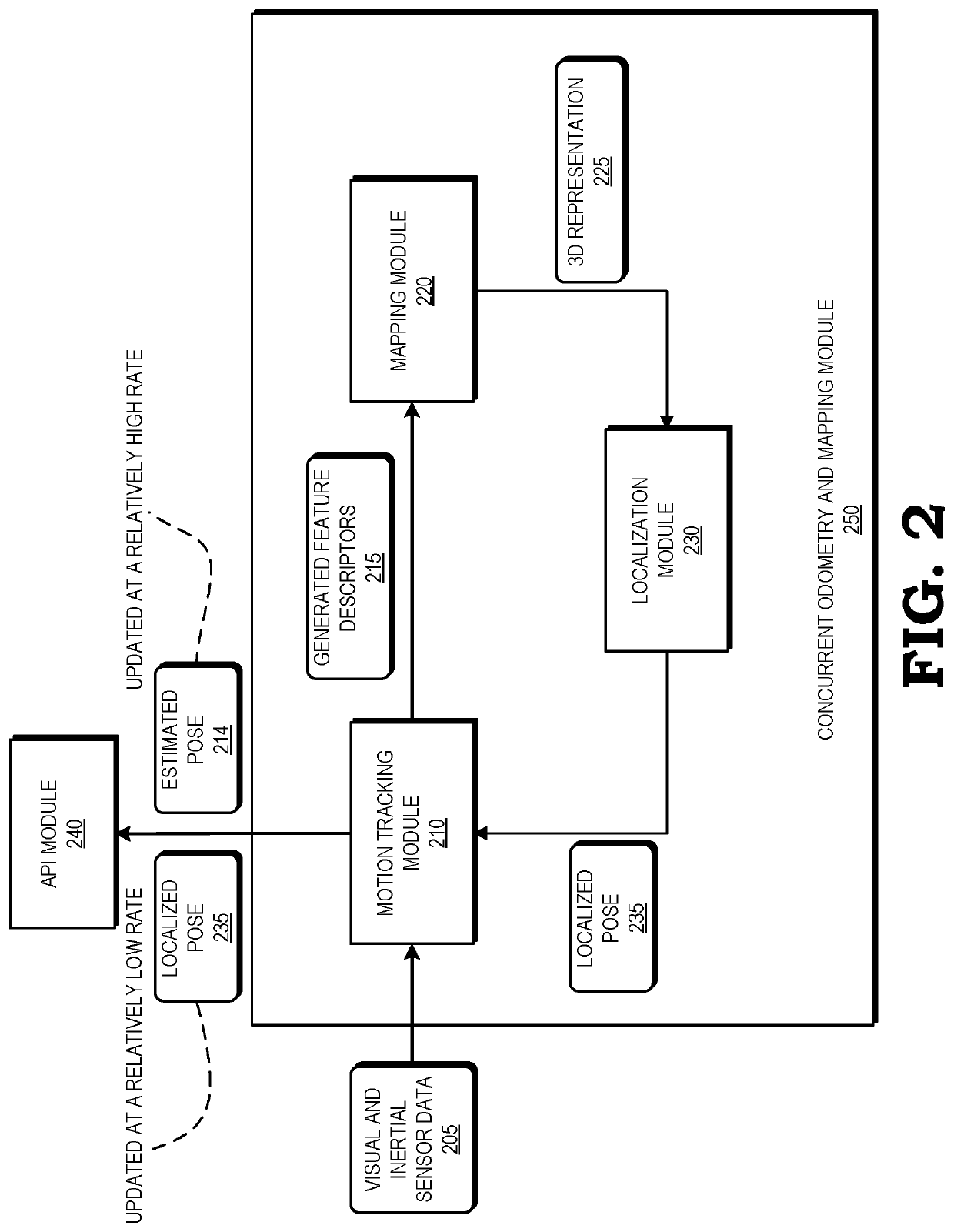 System and method for concurrent odometry and mapping