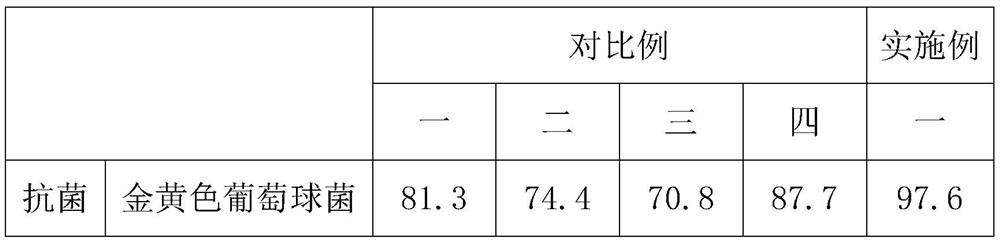 Novel environment-friendly laundry soap liquid and production process thereof