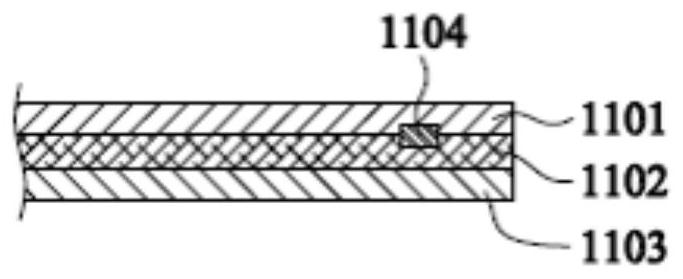 Mask group structure