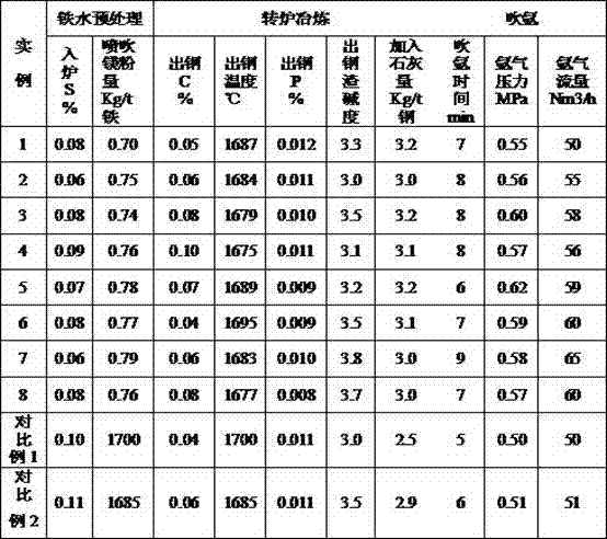 A kind of production method of h13 continuous casting billet