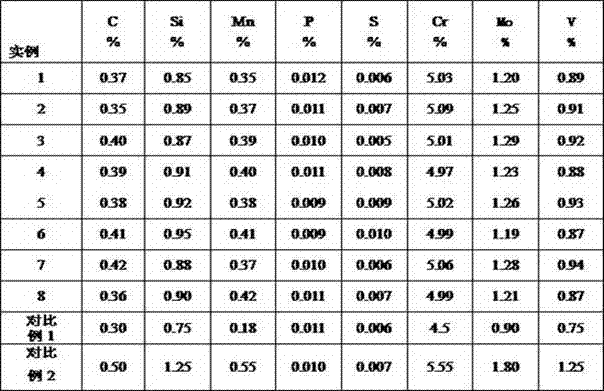 A kind of production method of h13 continuous casting billet