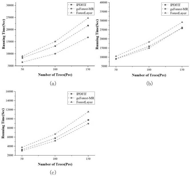 Parallel depth forest classification method based on information theory improvement