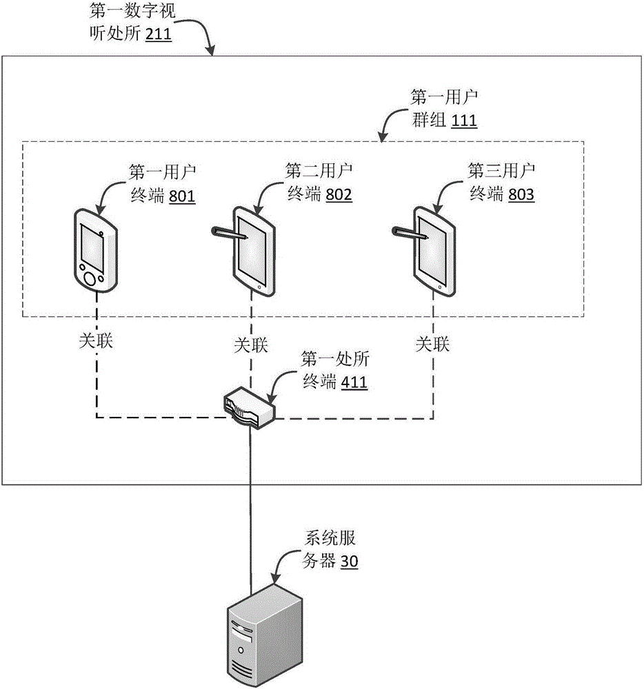 Digital audio-visual system, management system and method for user interaction in digital audio-visual system