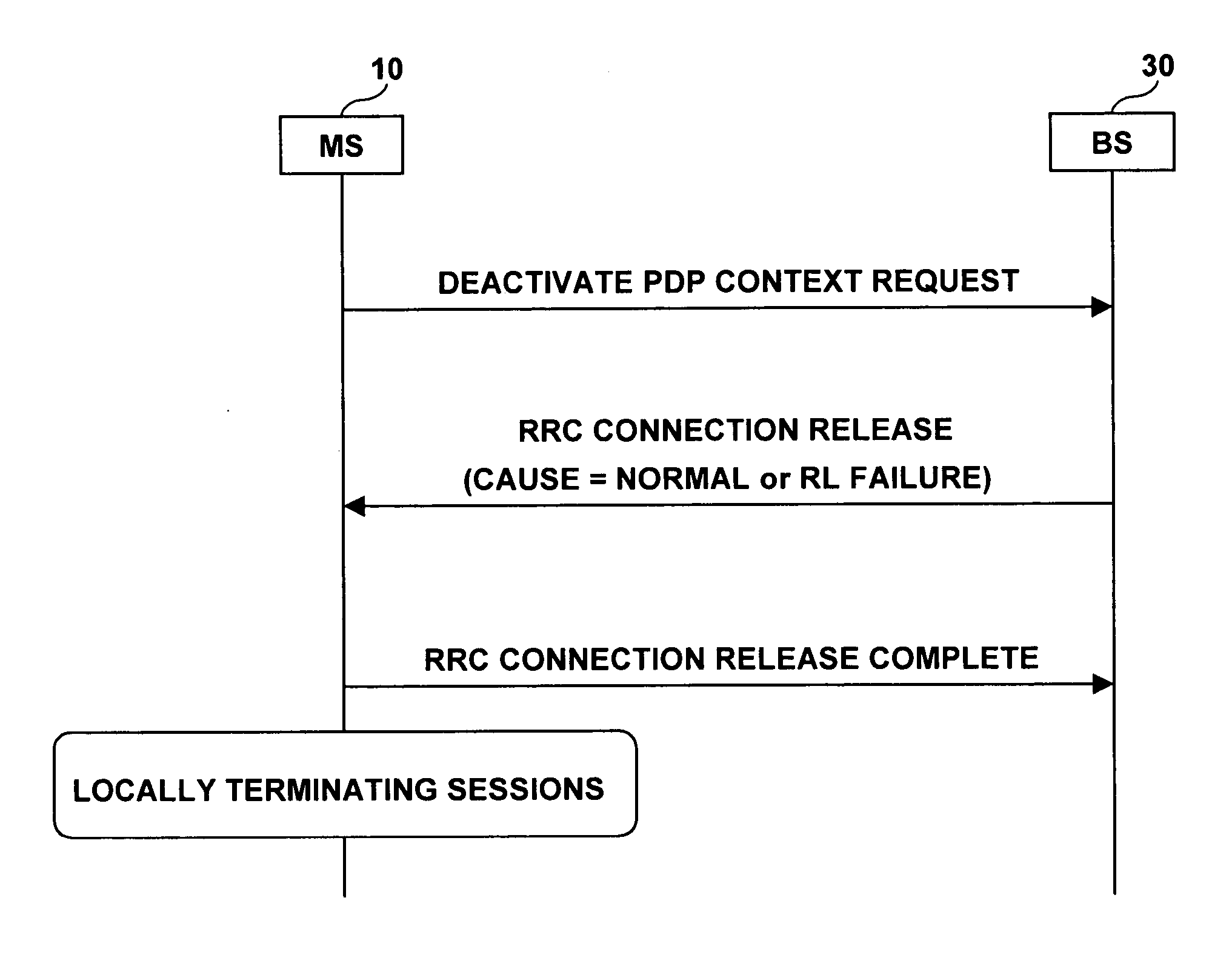 Mobile telecommunication system and method for session termination