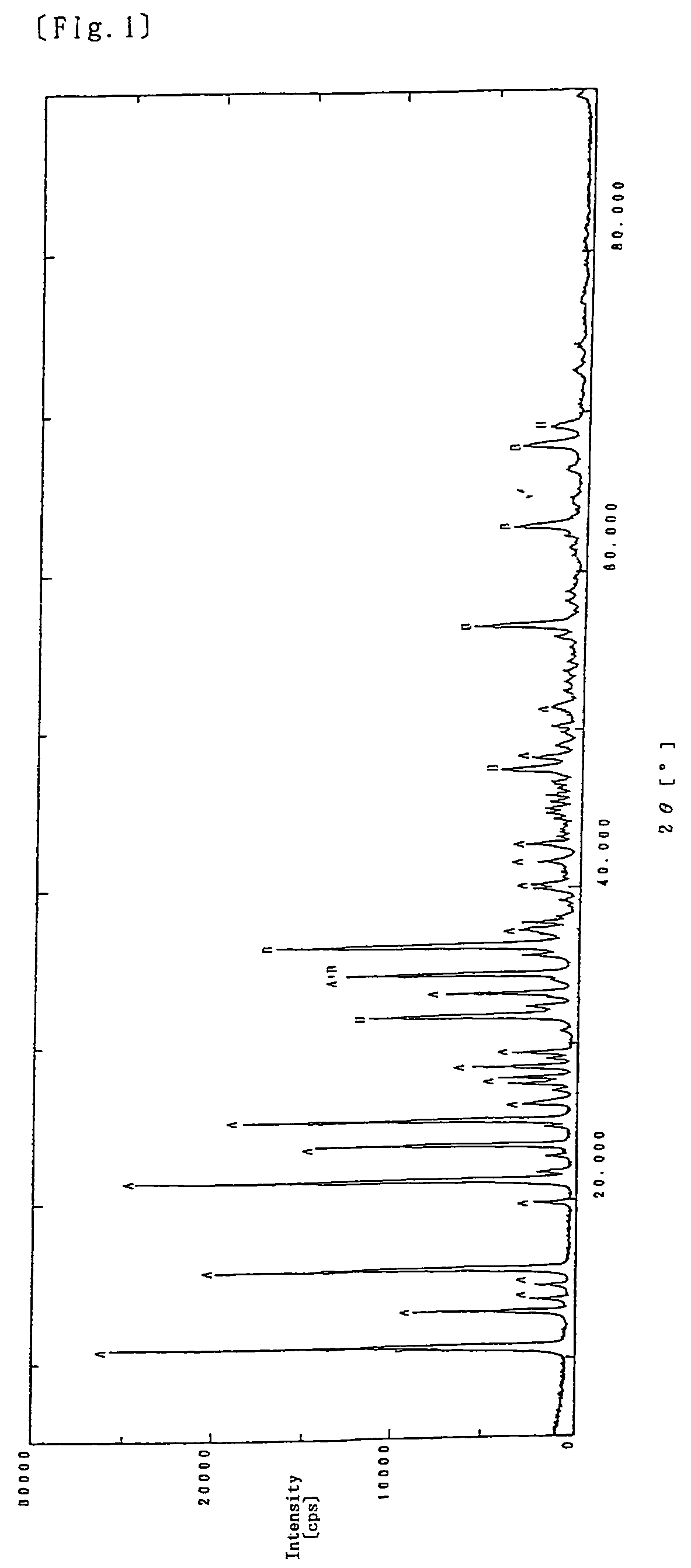 Pyrithione complex compound, process for producing the same and use thereof