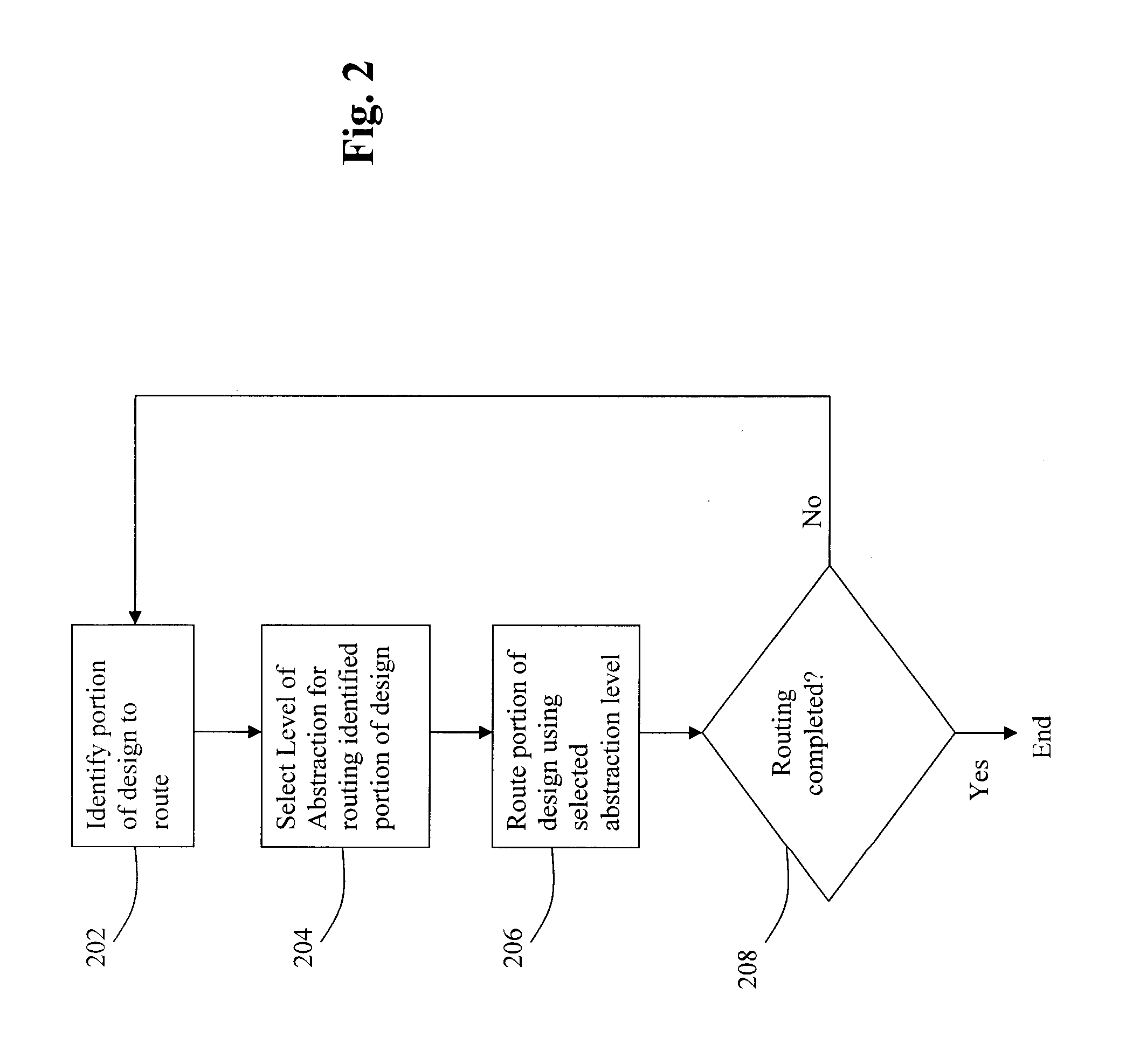 Representation, configuration, and reconfiguration of routing method and system