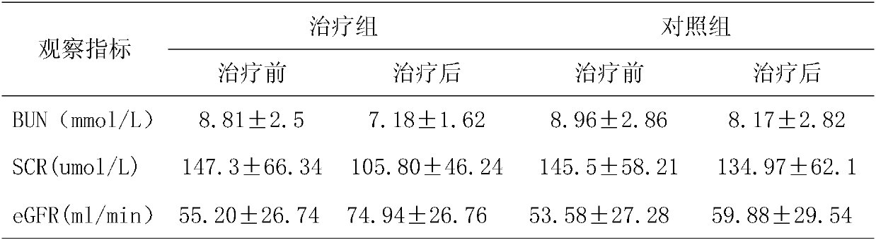 Traditional Chinese medicine preparation for treating chronic kidney disease proteinuria and preparation method thereof