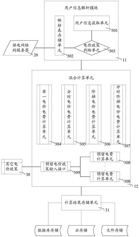 Electrical degree power fare immediate computing system and method