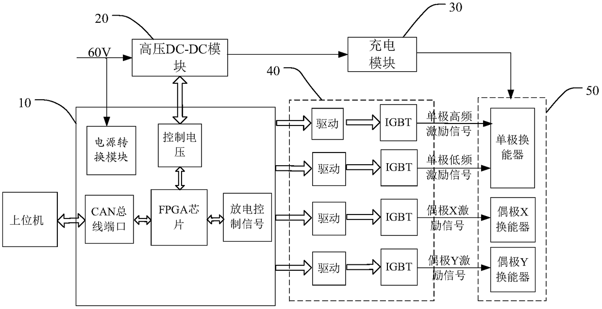 Multipole subarray acoustic logging instrument and emission control circuit thereof