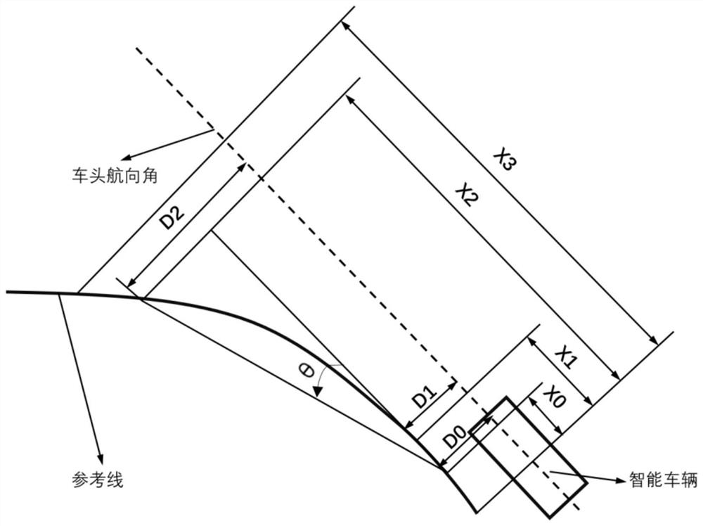 A Lane Keeping Method Based on Machine Learning