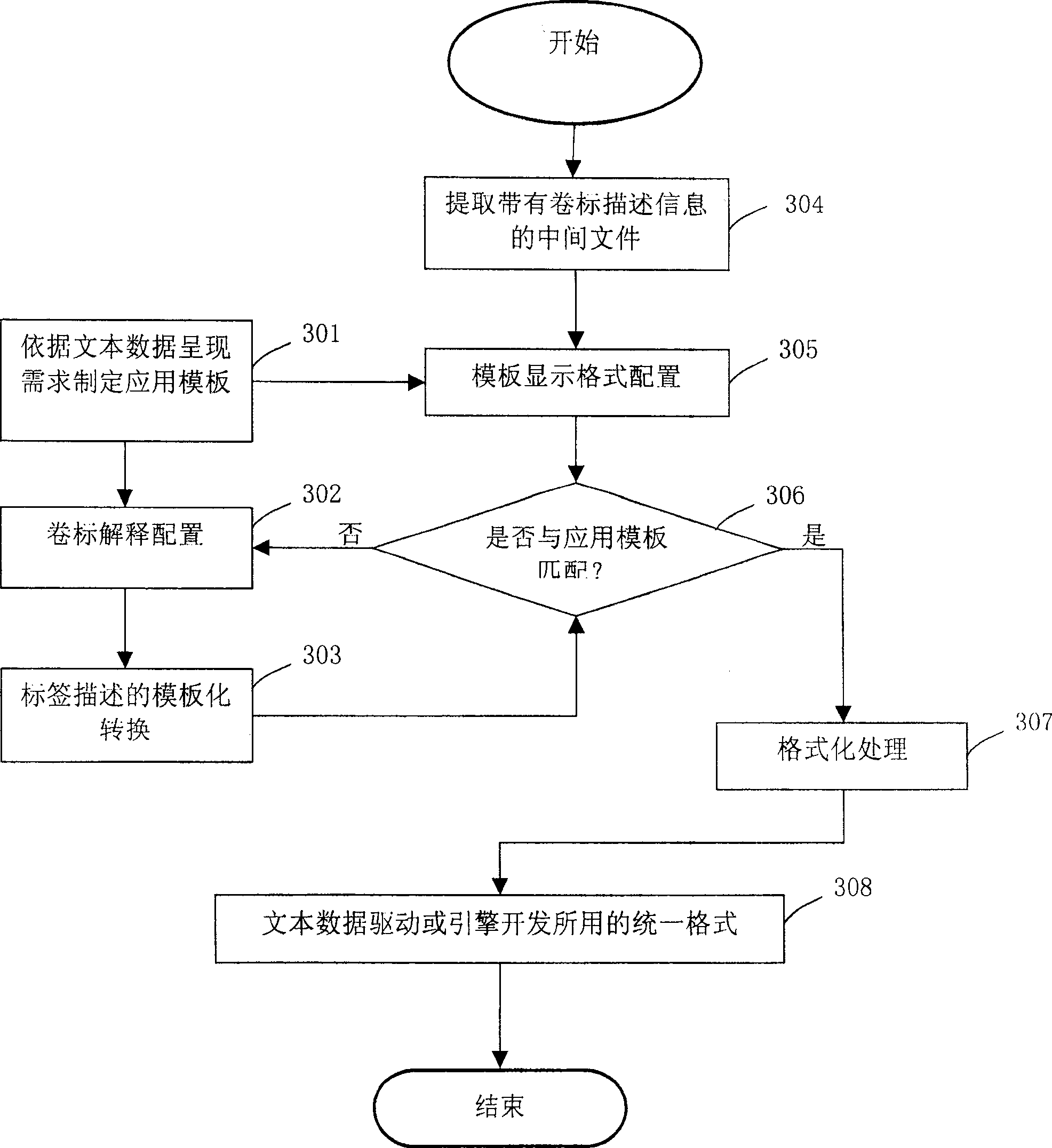 Method and system for converting text data of different formats to uniform format