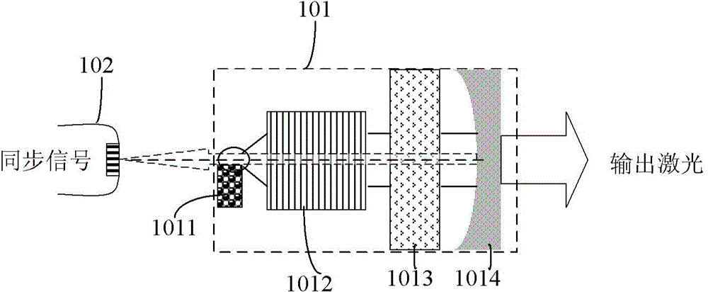 Optical signal synchronizing system