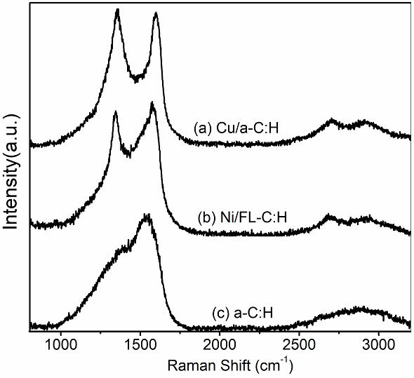 Friction catalysis design method for realizing ultralow friction of carbon film