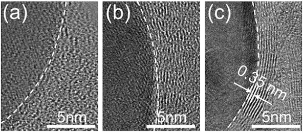 Friction catalysis design method for realizing ultralow friction of carbon film