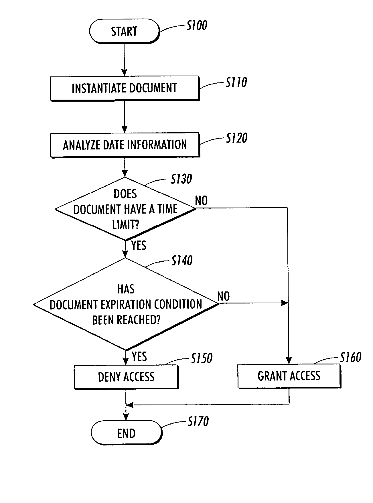 Systems and methods for visually representing the aging and/or expiration of electronic documents
