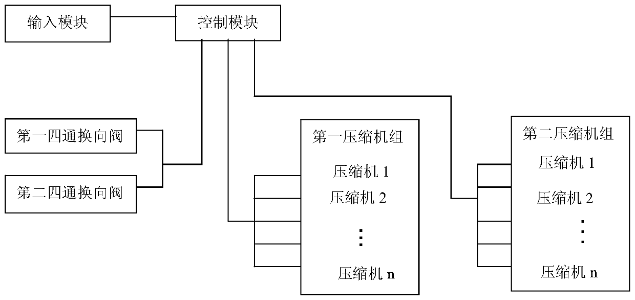 Operation control method of two-stage compression heat pump system and heat pump system