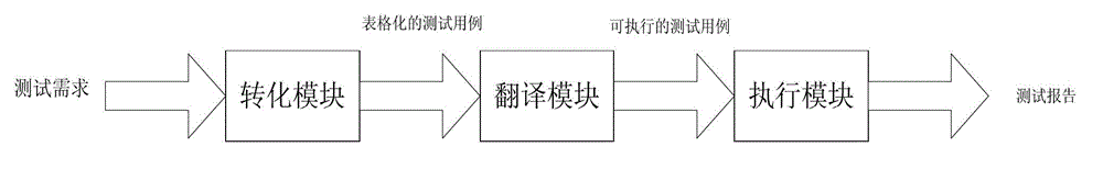Method and system of electronic control unit (ECU) hardware-in-loop simulation automated testing