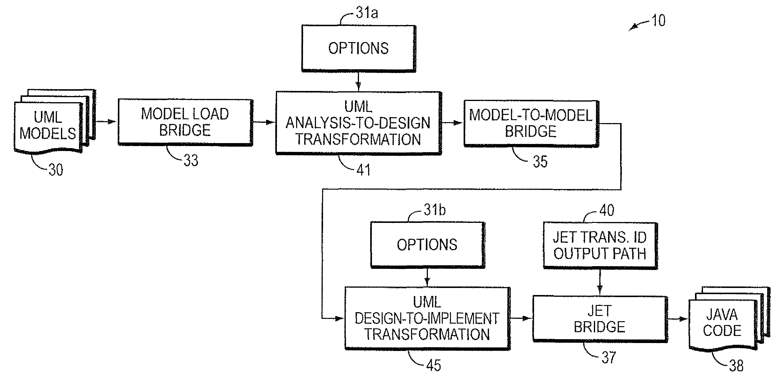 Computer method and apparatus for chaining of model-to-model transformations