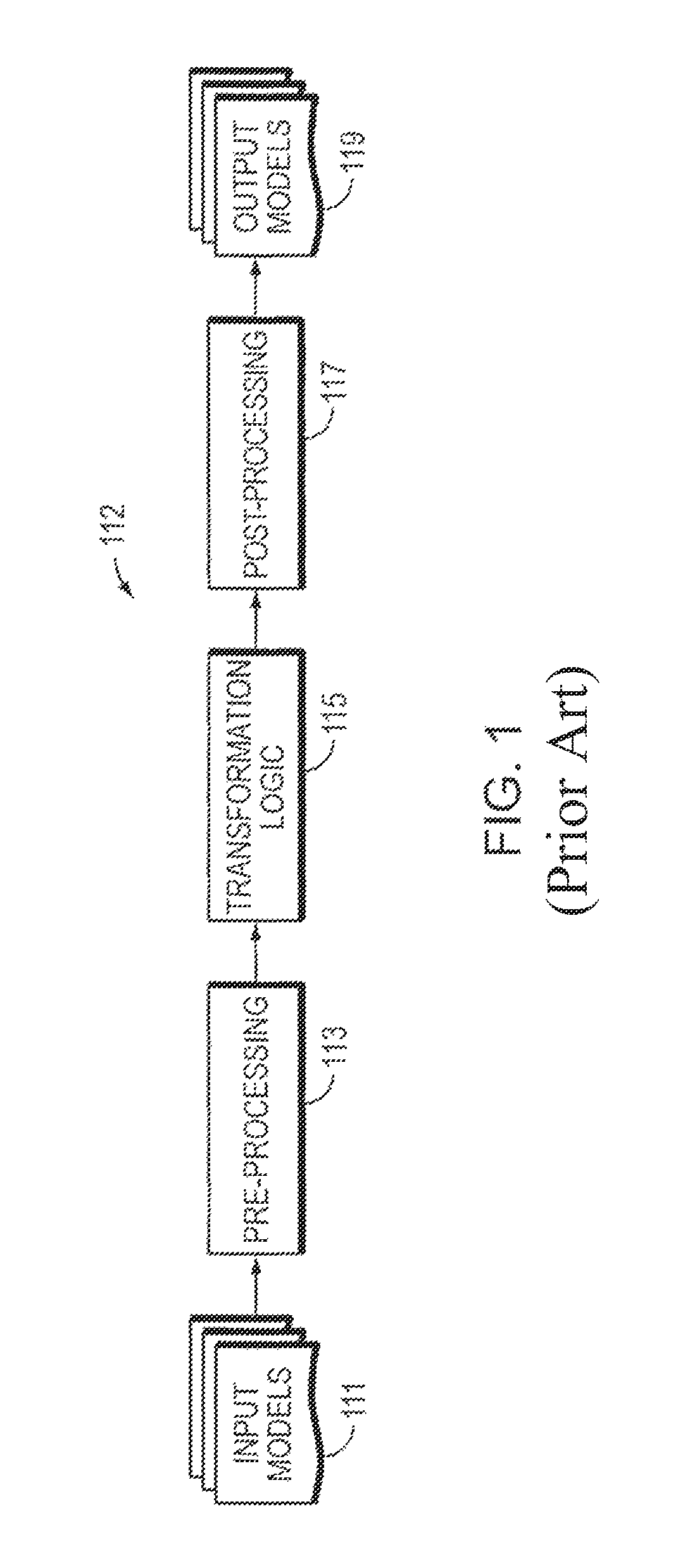 Computer method and apparatus for chaining of model-to-model transformations