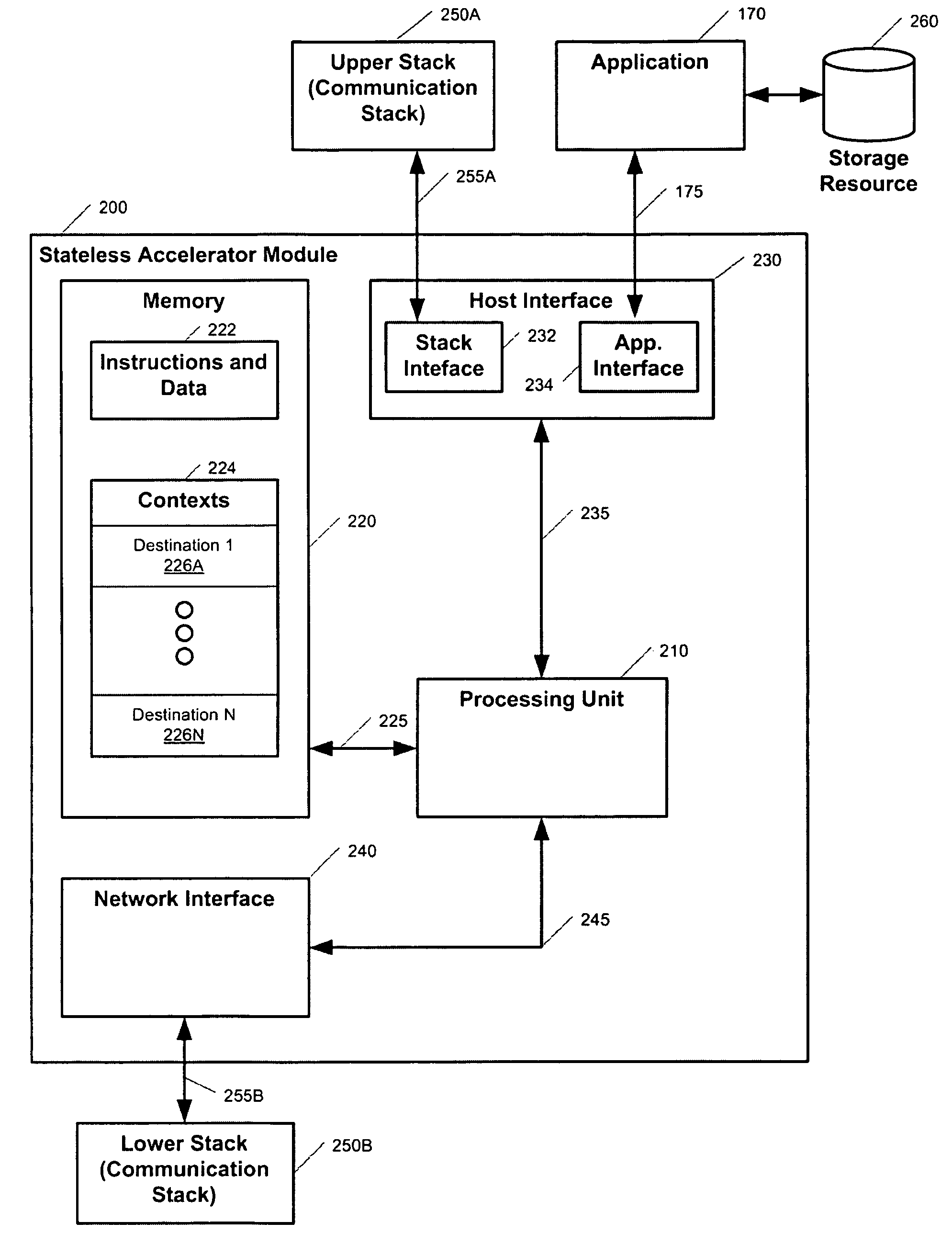 Accelerator module