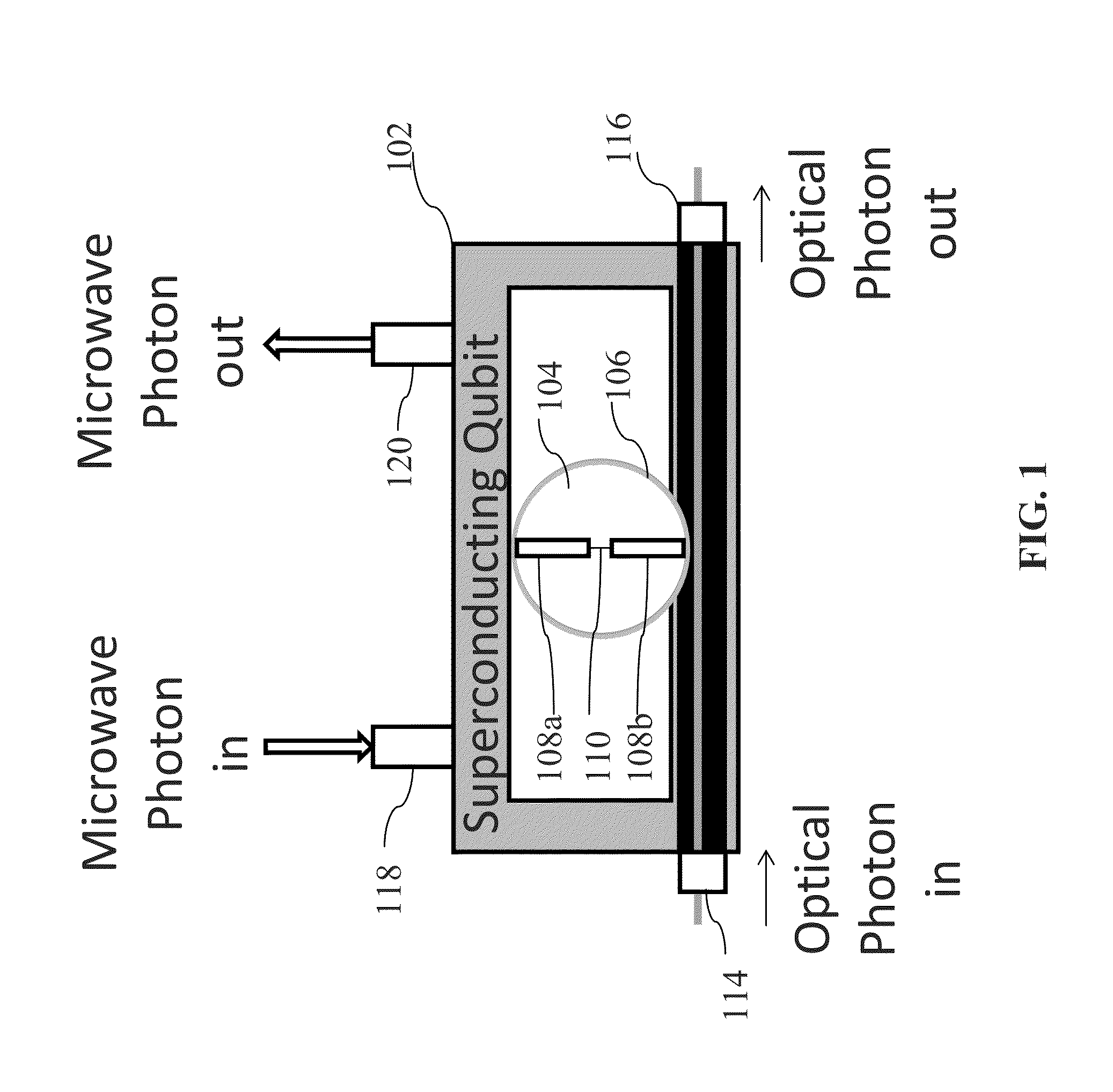 System and method for quantum information transfer between optical photons and superconductive qubits