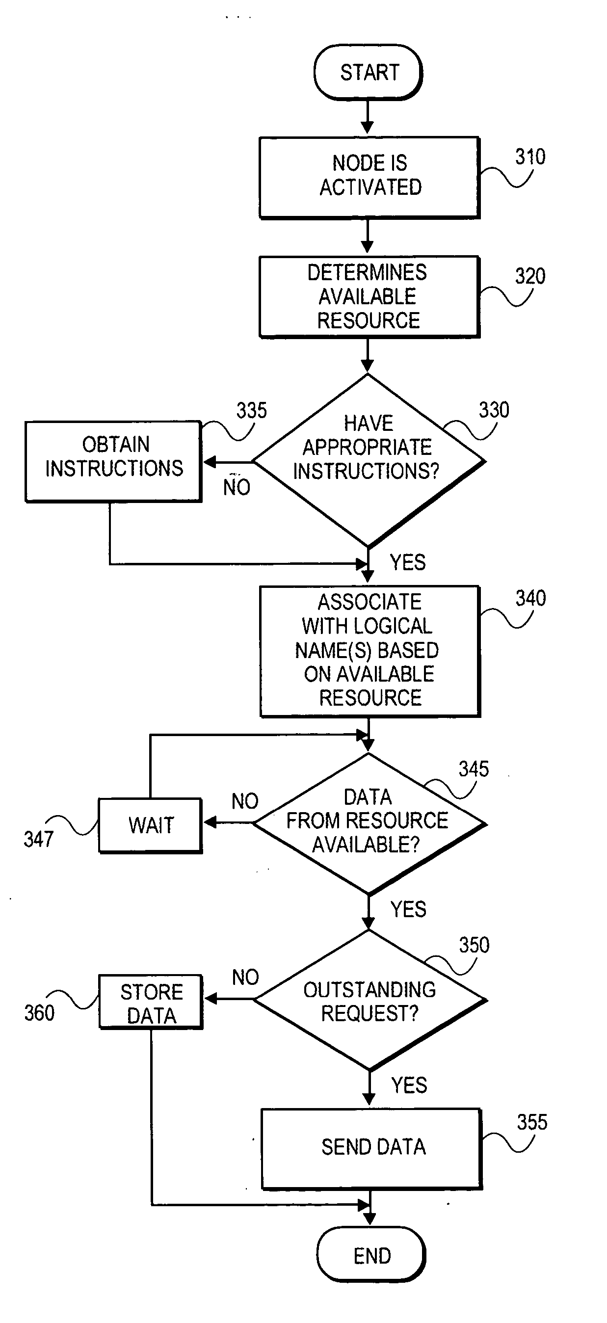 Methods and systems for operating a logical sensor network