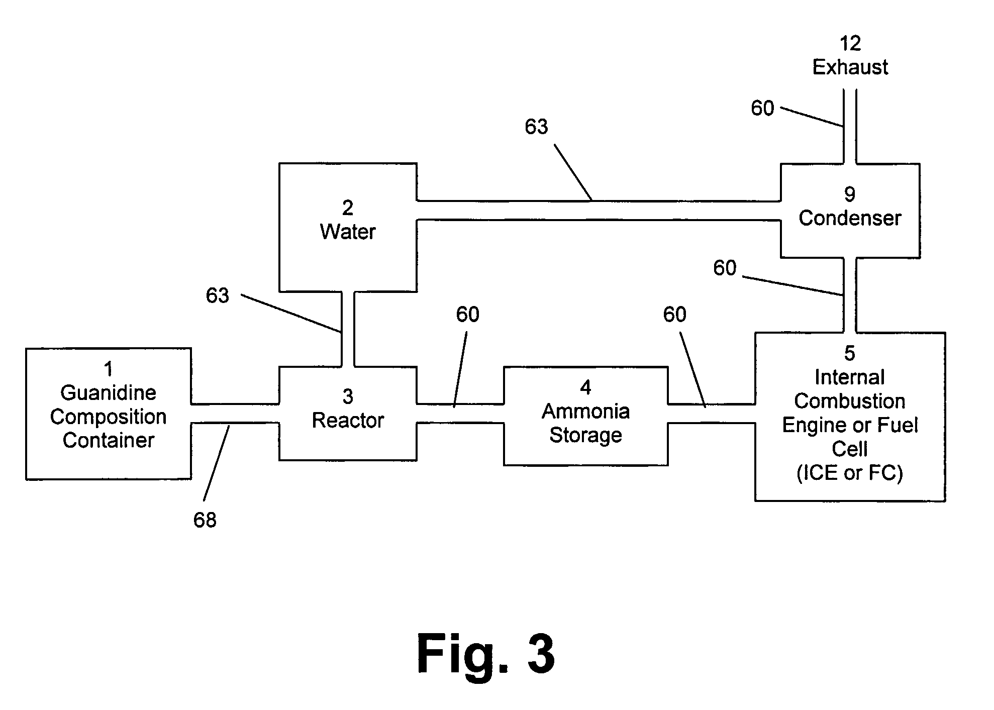 Guanidine Based Composition and System for Same