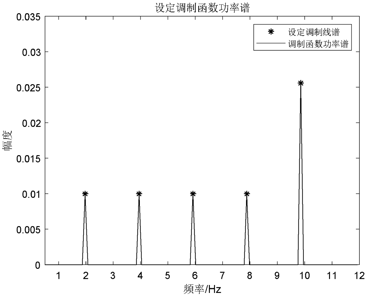 Modulation spectrum characteristic fidelity enhancement method for ship propeller cavitation noise based on adaptive window length