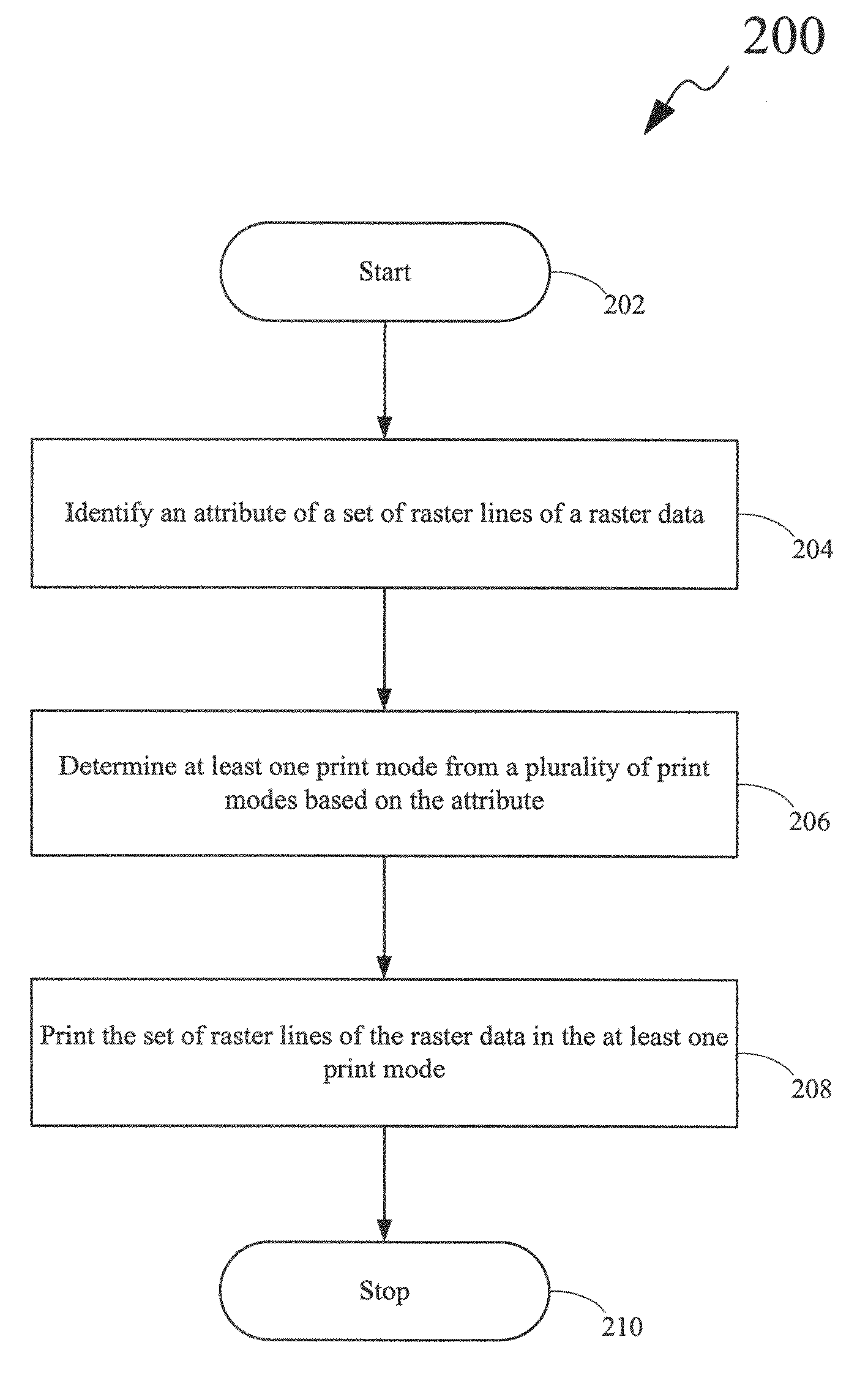 Media processing device and method of printing of raster data