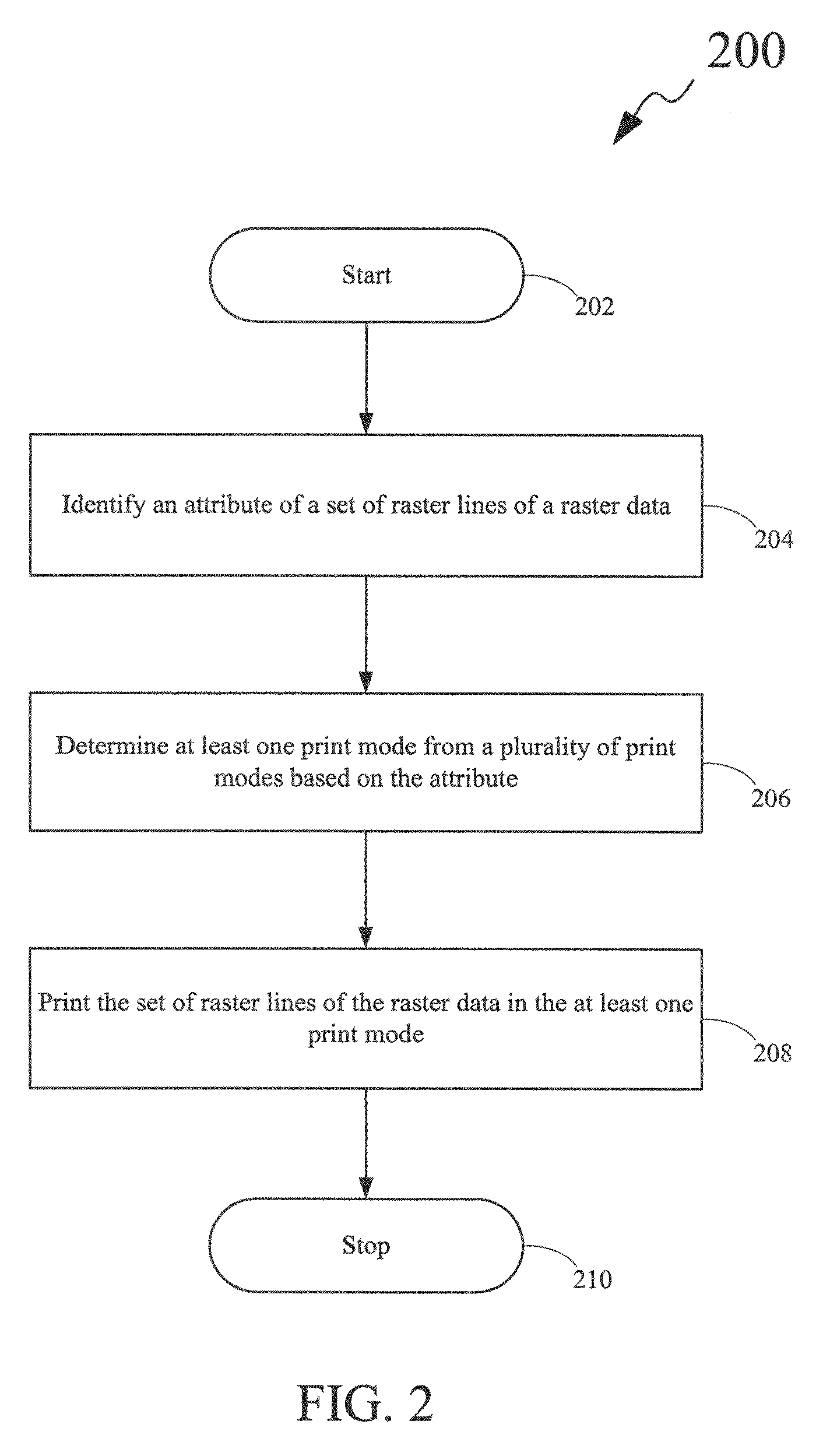 Media processing device and method of printing of raster data