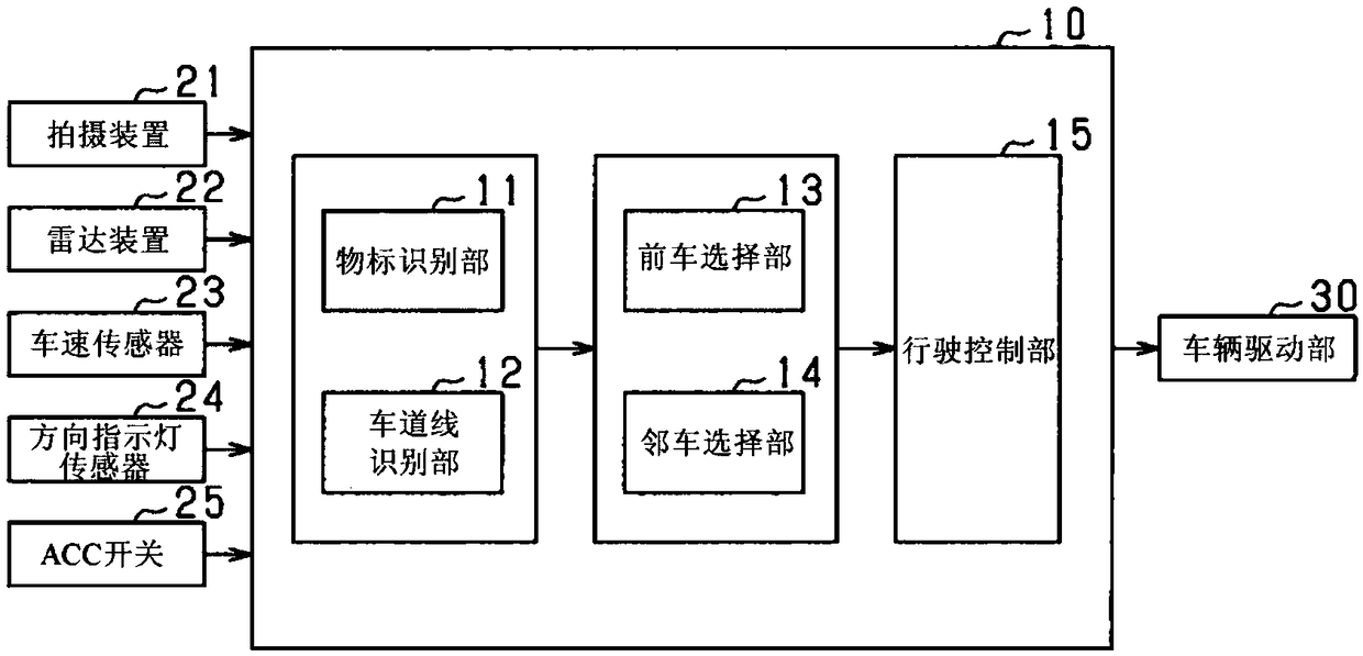 Vehicle control device and vehicle control method