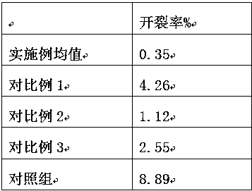 Wickerwork made by chitosan grafting modified wickers