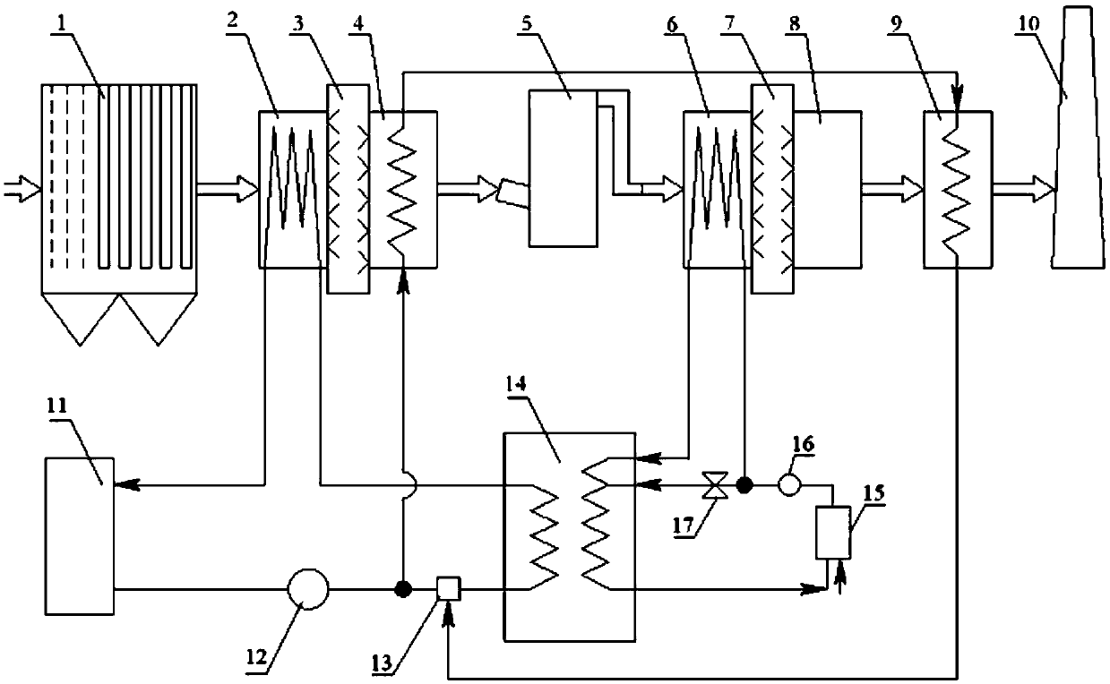 Coal-fired flue gas ultra-low emission and waste-heat utilization combined system and running method thereof